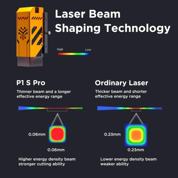 Laser Engraver for Beginner Laser Cutter 6000mW Engraving Machine for Wood Metal, Laser Class4 - Image 5